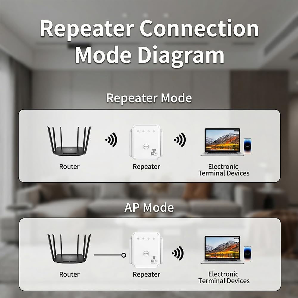 2026 New WiFi Repeater 300Mbps - Home Security Services incelemesi ve fiyatı