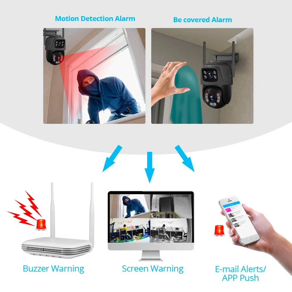 KERUI Mini WIFI Network 8CH NV - Home Security Services incelemesi ve fiyatı